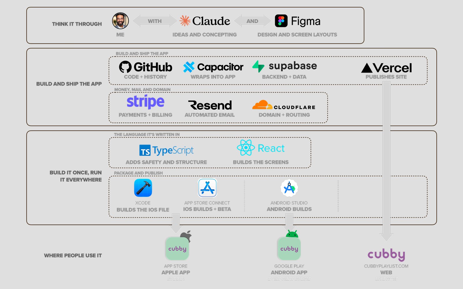 Designer to solo founder-engineer