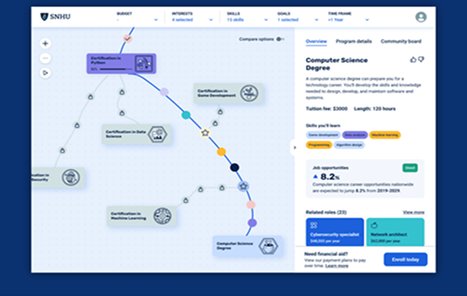 Adaptive Learner Environment
